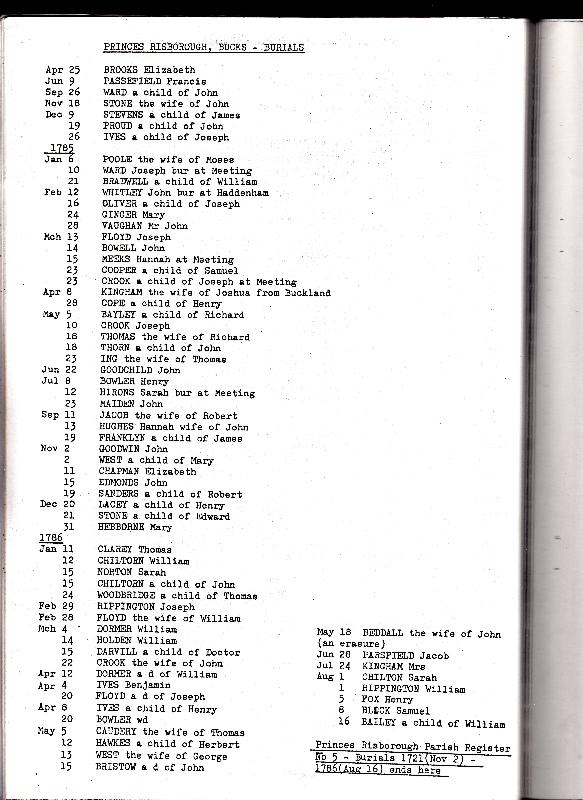 Princes Risborough Burial Transcripts 1784